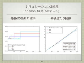 シミュレーション2結果
epsilon first(ABテスト)
t回目の当たり確率

累積当たり回数

1,000回時点の当たり回数
epsilon = 50 : 15.86回
epsilon = 100: 16.31回
epsilon = 200: 16.72回
epsilon = 400: 16.77回

78

 