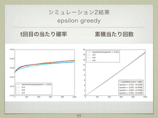 シミュレーション2結果
epsilon greedy
t回目の当たり確率

累積当たり回数

1,000回時点の当たり回数
epsilon = 0.95: 16.83回
epsilon = 0.90: 16.89回
epsilon = 0.80: 16.95回
epsilon = 0.60: 16.63回

79

 