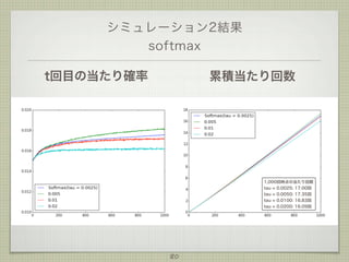 シミュレーション2結果
softmax
t回目の当たり確率

累積当たり回数

1,000回時点の当たり回数
tau = 0.0025: 17.00回
tau = 0.0050: 17.35回
tau = 0.0100: 16.83回
tau = 0.0200: 16.09回

80

 