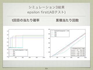 シミュレーション3結果
epsilon first(ABテスト)
t回目の当たり確率

累積当たり回数

1,000回時点の当たり回数
epsilon = 50 : 506.0回
epsilon = 100: 528.4回
epsilon = 200: 516.3回
epsilon = 400: 456.9回

83

 