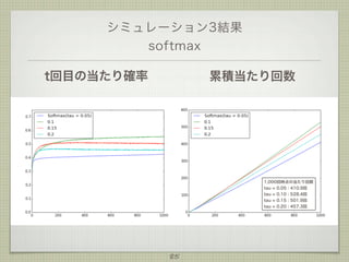 シミュレーション3結果
softmax
t回目の当たり確率

累積当たり回数

1,000回時点の当たり回数
tau = 0.05 : 410.9回
tau = 0.10 : 528.4回
tau = 0.15 : 501.9回
tau = 0.20 : 457.3回

85

 