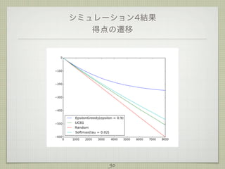 シミュレーション4結果
得点の遷移

90

 