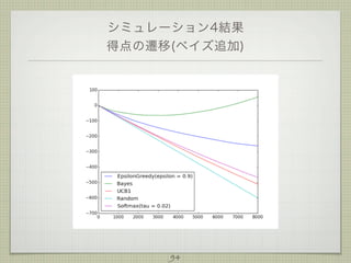 シミュレーション4結果
得点の遷移(ベイズ追加)

94

 