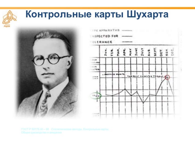 Контрольные Карты Шухарта Презентация