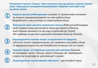 Положення проекту Закону «Про внесення змін до деяких законів України
щодо підвищення конкурентоспроможності окремих категорій осіб
на ринку праці»	
 

1

Надання	
 дотації	
 роботодавцям	
 у	
 розмірі	
 12	
 прожиткових	
 мінімумів	
 	
 
за	
 кожного	
 працевлаштованого	
 на	
 нове	
 робоче	
 місце	
 	
 
безробітного	
 з	
 числа	
 молоді	
 на	
 перше	
 робоче	
 місце;	
 	
 

2

Зменшення	
 суми	
 єдиного	
 соціального	
 внеску	
 (ЄСВ)	
 для	
 роботодавця,	
 	
 
який	
 створив	
 умови	
 дистанційної	
 праці	
 для	
 одного	
 із	
 батьків,	
 	
 
який	
 отримує	
 допомогу	
 по	
 догляду	
 за	
 дитиною	
 до	
 3	
 років	
 	
 
або	
 надбавку	
 на	
 догляд	
 за	
 дитиною-­‐інвалідом	
 віком	
 до	
 18	
 років;	
 

3

Відшкодування	
 частини	
 витрат	
 за	
 відсотками	
 по	
 кредитах	
 	
 
суб’єктам	
 малого	
 підприємництва,	
 які	
 створюють	
 нові	
 робочі	
 місця	
 	
 
та	
 працевлаштовують	
 на	
 них	
 безробітних	
 не	
 менше	
 ніж	
 на	
 2	
 роки;	
 

4

Надання	
 права	
 	
 на	
 отримання	
 ваучера	
 для	
 навчання	
 батькам,	
 	
 
які	
 виховують	
 	
 трьох	
 і	
 	
 більше	
 	
 дітей	
 та	
 батькам,	
 які	
 	
 перебувають	
 	
 
у	
 відпустці	
 по	
 догляду	
 за	
 	
 дитиною	
 до	
 3-­‐х	
 років;	
 

5

Запровадження	
 гнучкої	
 форми	
 зайнятості	
 –	
 дистанційної	
 праці.	
 	
 

10

 