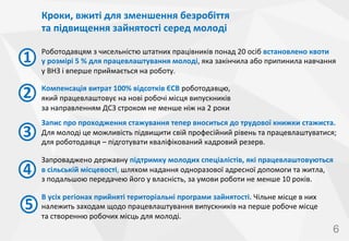 Кроки,	
 вжиті	
 для	
 зменшення	
 безробіття	
 	
 
та	
 підвищення	
 зайнятості	
 серед	
 молоді	
 	
 

1

Роботодавцям	
 з	
 чисельністю	
 штатних	
 працівників	
 понад	
 20	
 осіб	
 встановлено	
 квоти	
 	
 
у	
 розмірі	
 5	
 %	
 для	
 працевлаштування	
 молоді,	
 яка	
 закінчила	
 або	
 припинила	
 навчання	
 
у	
 ВНЗ	
 і	
 вперше	
 приймається	
 на	
 роботу.	
 	
 

2

Компенсація	
 витрат	
 100%	
 відсотків	
 ЄСВ	
 роботодавцю,	
 	
 
який	
 працевлаштовує	
 на	
 нові	
 робочі	
 місця	
 випускників	
 	
 
за	
 направленням	
 ДСЗ	
 строком	
 не	
 менше	
 ніж	
 на	
 2	
 роки	
 

3

Запис	
 про	
 проходження	
 стажування	
 тепер	
 вноситься	
 до	
 трудової	
 книжки	
 стажиста.	
 
Для	
 молоді	
 це	
 можливість	
 підвищити	
 свій	
 професійний	
 рівень	
 та	
 працевлаштуватися;	
 
для	
 роботодавця	
 –	
 підготувати	
 кваліфікований	
 кадровий	
 резерв.	
 

4

Запроваджено	
 державну	
 підтримку	
 молодих	
 спеціалістів,	
 які	
 працевлаштовуються	
 	
 
в	
 сільській	
 місцевості,	
 шляхом	
 надання	
 одноразової	
 адресної	
 допомоги	
 та	
 житла,	
 	
 
з	
 подальшою	
 передачею	
 його	
 у	
 власність,	
 за	
 умови	
 роботи	
 не	
 менше	
 10	
 років.	
 

5

В	
 усіх	
 регіонах	
 прийняті	
 територіальні	
 програми	
 зайнятості.	
 Чільне	
 місце	
 в	
 них	
 
належить	
 заходам	
 щодо	
 працевлаштування	
 випускників	
 на	
 перше	
 робоче	
 місце	
 	
 
та	
 створенню	
 робочих	
 місць	
 для	
 молоді.	
 

6

 