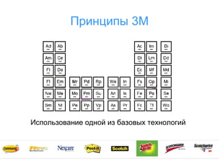 Принципы 3М

Использование одной из базовых технологий

 