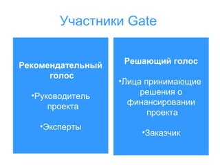 Участники Gate
Рекомендательный
голос
•Руководитель
проекта
•Эксперты

Решающий голос
•Лица принимающие
решения о
финансировании
проекта
•Заказчик

 