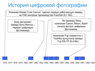 История цифровой фотографии
Инженер Kodak Стив Сассон сделал первую работающую камеру
на ПЗС-матрице производства Fairchild (0,1 Мп)
Sony выпускает
камеру Sony Mavica –
первую цифровую
фотокамеру

По примеру Sony,
компании Canon, Nikon, Asahi
начали выпуск цифровых
фотокамер
Компания Fuji совместно с
Toshiba выпустила камеру
Fuji DS-1P (0,4 Мп)

1976 1977 1978 1979 1980 1981 1982 1983 1984 1985 1986 1987 1988 1989 1990 1991 1992 1993

 