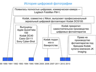 История цифровой фотографии
Появилась полностью цифровая, коммерческая камера —
Logitech FotoMan FM-1.
Kodak, совместно с Nikon, выпускает профессиональный
зеркальный цифровой фотоаппарат Kodak DCS100
Выпущены
Apple QuickTake
150
Kodak DC40
Casio QV-11
Sony Cyber-Shot

Kodak прекратил
самостоятельное производство
цифровых фотоаппаратов
Kodak подал
иск о
банкротстве

989 1990 1991 1992 1993 1994 1995 1996 2005 2006 2007 2011 2012 2013

Права на
производство
фотоаппаратов под
брендом Kodak
купила компания JK
Imaging

 