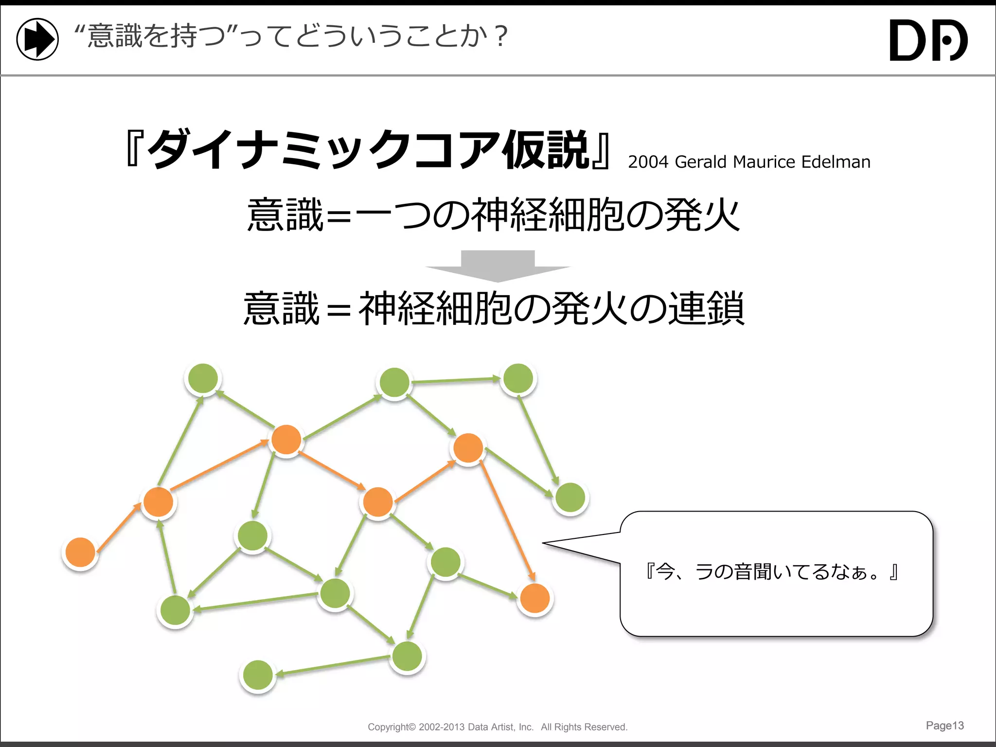 “意識を持つ”ってどういうことか？

『ダイナミックコア仮説』

2004 Gerald Maurice Edelman

意識=一つの神経細胞の発火
意識＝神経細胞の発火の連鎖

『今、ラの音聞いてるなぁ。』

Copyright© 2002-2013 Data Artist, Inc. All Rights Reserved.

Page13

 