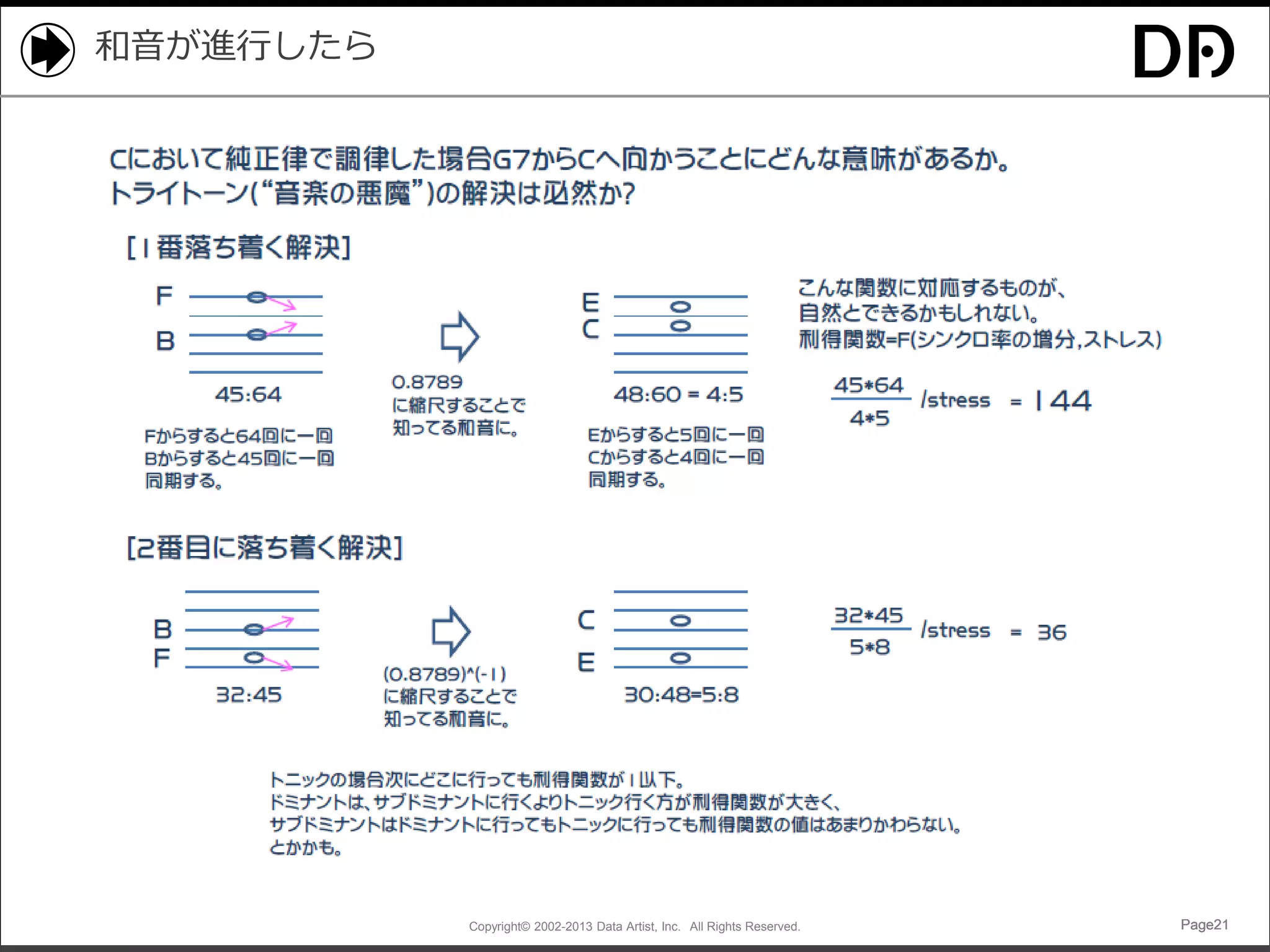 和音が進行したら

Copyright© 2002-2013 Data Artist, Inc. All Rights Reserved.

Page21

 