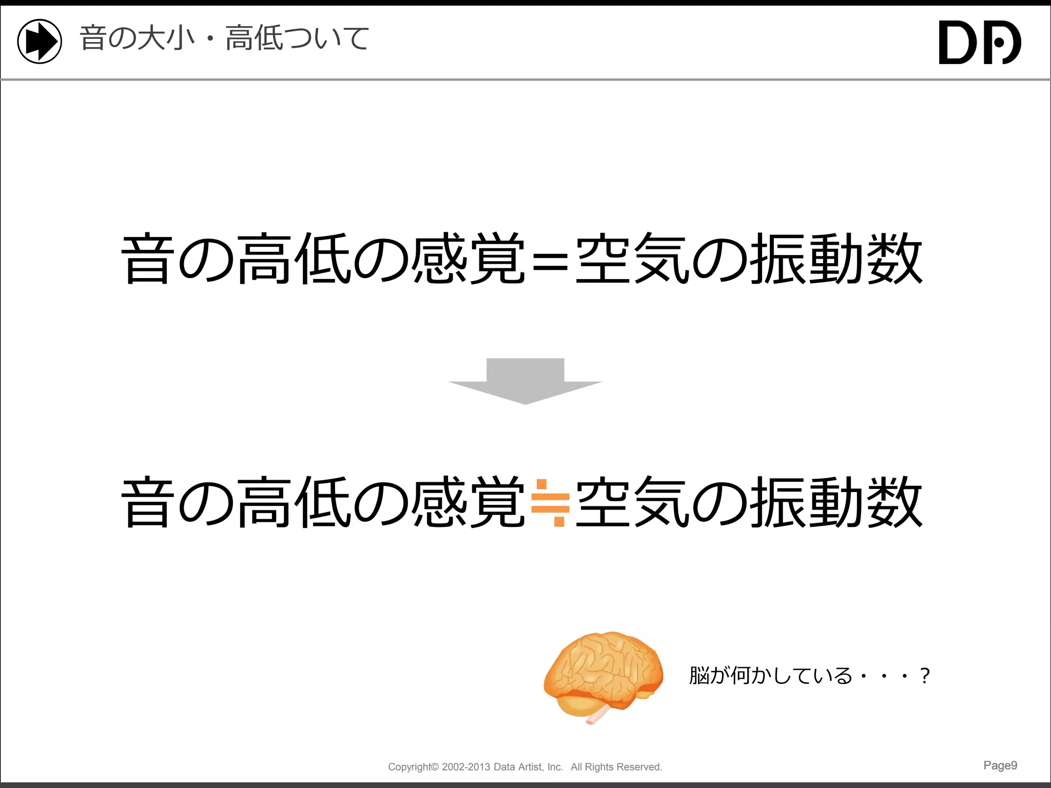 音の大小・高低ついて

音の高低の感覚=空気の振動数

音の高低の感覚≒空気の振動数
脳が何かしている・・・？

Copyright© 2002-2013 Data Artist, Inc. All Rights Reserved.

Page9

 