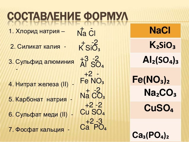 Напишите формулы веществ силикат свинца. Силикат калия формула. Фосфат натрия нитрат кальция. Фосфат калия и нитрат меди 2. Нитрат кальция и фосфат калия.