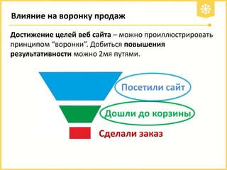 Влияние на воронку продаж
Достижение целей веб сайта – можно проиллюстрировать
принципом “воронки”. Добиться повышения
результативности можно 2мя путями.

Посетили сайт
Дошли до корзины
Сделали заказ

 
