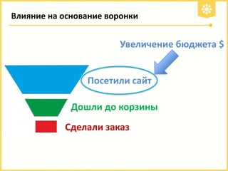 Влияние на основание воронки

Увеличение бюджета $

Посетили сайт
Дошли до корзины
Сделали заказ

 