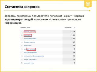 Статистика запросов
Запросы, по которым пользователи попадают на сайт – хорошо
характеризуют людей, которые их использовали при поиске
информации.

 