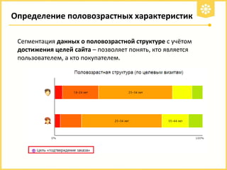 Определение половозрастных характеристик
Сегментация данных о половозрастной структуре с учётом
достижения целей сайта – позволяет понять, кто является
пользователем, а кто покупателем.

 