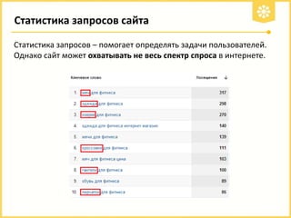 Статистика запросов сайта
Статистика запросов – помогает определять задачи пользователей.
Однако сайт может охватывать не весь спектр спроса в интернете.

 