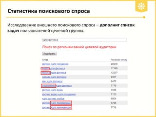 Статистика поискового спроса
Исследование внешнего поискового спроса – дополнит список
задач пользователей целевой группы.

 