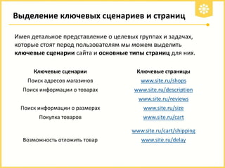 Выделение ключевых сценариев и страниц
Имея детальное представление о целевых группах и задачах,
которые стоят перед пользователям мы можем выделить
ключевые сценарии сайта и основные типы страниц для них.
Ключевые сценарии

Ключевые страницы

Поиск адресов магазинов

www.site.ru/shops

Поиск информации о товарах

www.site.ru/description

www.site.ru/reviews
Поиск информации о размерах

www.site.ru/size

Покупка товаров

www.site.ru/cart

www.site.ru/cart/shipping
Возможность отложить товар

www.site.ru/delay

 