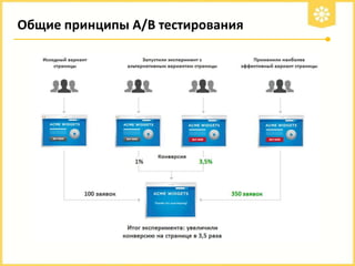 Общие принципы A/B тестирования

 