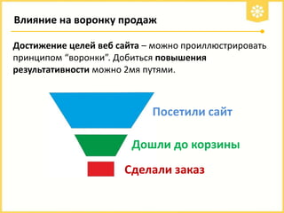 Влияние на воронку продаж
Достижение целей веб сайта – можно проиллюстрировать
принципом “воронки”. Добиться повышения
результативности можно 2мя путями.

Посетили сайт
Дошли до корзины
Сделали заказ

 