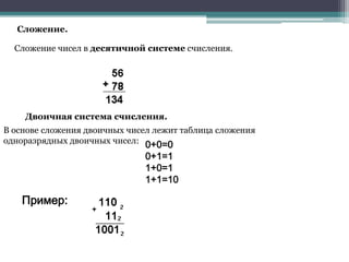 Сложение.
Сложение чисел в десятичной системе счисления.

Двоичная система счисления.
В основе сложения двоичных чисел лежит таблица сложения
одноразрядных двоичных чисел: 0+0=0

0+1=1
1+0=1
1+1=10

Пример:

 