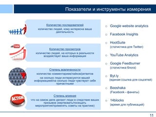 Показатели и инструменты измерения
Количество последователей
количество людей, кому интересна ваша
деятельность

o Google website analytics
o Facebook Insights
o HootSuite

Количество просмотров
количество людей, на которых в реальности
воздействует ваша информация

(статистика для Twitter)

o YouTube Analytics

o Google Feedburner
Степень вовлеченности
количество комментариев/лайков/ретвитов
на сколько люди интересуются вашей
информацией/на сколько люди чувствуют себя
причастными

(статистика блога)

o Byt.ly
(единая ссылка для соцсетей)

o Booshaka
(Facebook - фанаты)
Степень влияния
что на самом деле делают люди в следствие ваших
призывов (жертвовать/посещать
мероприятия/применять советы на практике)

o 14blocks
(время для публикаций)

11

 