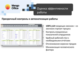 Доступные технологииэффективности
Оценка для SMB

работы
Прозрачный контроль и автоматизация работы
• 100% учёт входящих звонков – со
звонком стартует процесс
• Контроль ежедневных
показателей сотрудников
• Удобный рабочий стол с
необходимыми отчётами
• Отслеживание воронки продаж
• Минимизация человеческого
фактора

 