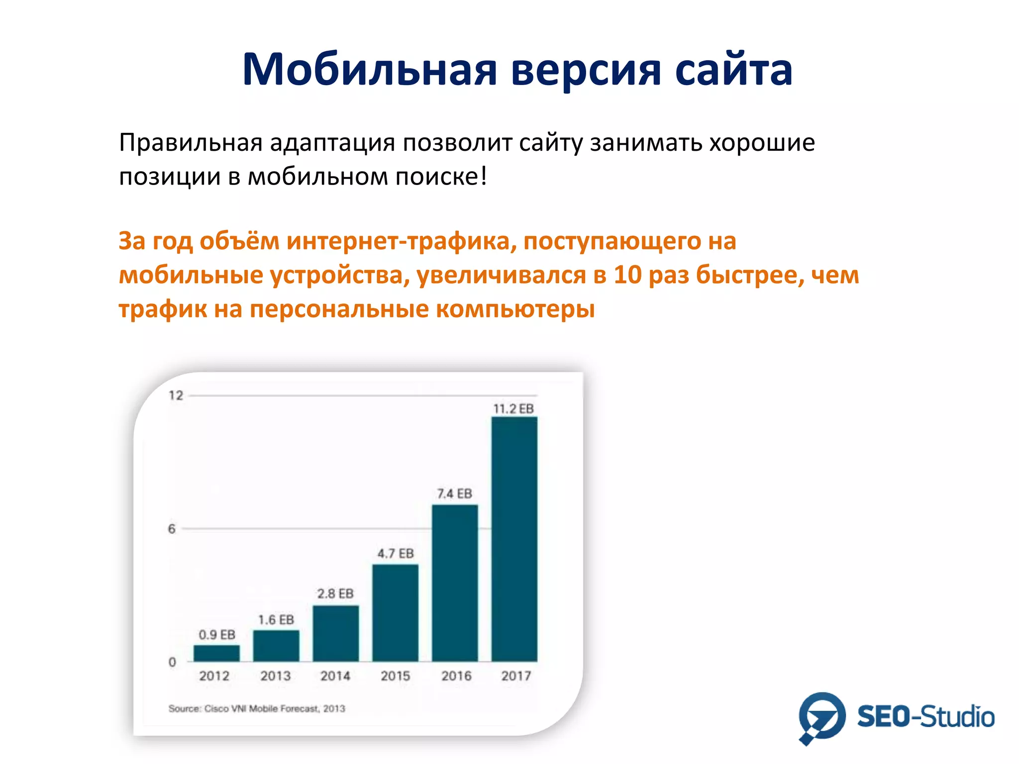 Мобильная версия сайта
Правильная адаптация позволит сайту занимать хорошие
позиции в мобильном поиске!
За год объём интернет-трафика, поступающего на
мобильные устройства, увеличивался в 10 раз быстрее, чем
трафик на персональные компьютеры

 
