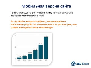 Мобильная версия сайта
Правильная адаптация позволит сайту занимать хорошие
позиции в мобильном поиске!
За год объём интернет-трафика, поступающего на
мобильные устройства, увеличивался в 10 раз быстрее, чем
трафик на персональные компьютеры

 