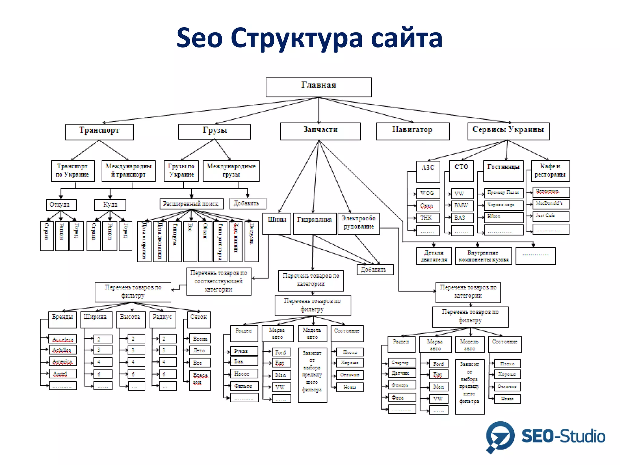 Seo Структура сайта

 