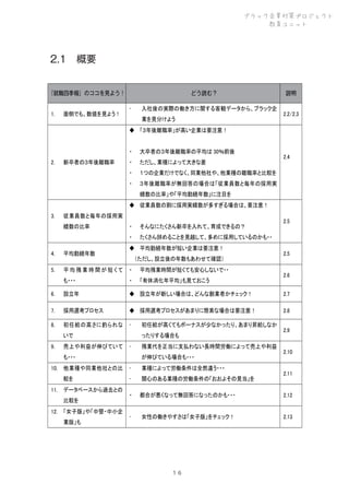 ブラック企業対策プロジェクト
教育ユニット

2.1 概要
『就職四季報』のココを見よう！
1.

面倒でも、数値を見よう！

どう読む？


入社後の実際の働き方に関する客観データから、ブラック企
業を見分けよう

説明
2.2/2.3

◆ 「３年後離職率」が高い企業は要注意！

・

ただし、業種によって大きな差
１つの企業だけでなく、同業他社や、他業種の離職率と比較を

・

新卒者の３年後離職率

・
・

2.

大卒者の３年後離職率の平均は 30％前後

３年後離職率が無回答の場合は「従業員数と毎年の採用実

2.4

績数の比率」や「平均勤続年数」に注目を
◆ 従業員数の割に採用実績数が多すぎる場合は、要注意！
3.

従業員数と毎年の採用実
績数の比率

・

そんなにたくさん新卒を入れて、育成できるの？

・

2.5

たくさん辞めることを見越して、多めに採用しているのかも・・

◆ 平均勤続年数が短い企業は要注意！

4.

平均勤続年数

5.

平均残業時間が短くて

・

平均残業時間が短くても安心しないで・・

も・・・

・

「有休消化年平均」も見ておこう

6.

設立年

◆ 設立年が新しい場合は、どんな創業者かチェック！

2.7

7.

採用選考プロセス

◆ 採用選考プロセスがあまりに簡素な場合は要注意！

2.8

8.

初任給の高さに釣られな



（ただし、設立後の年数もあわせて確認）

いで
9.

売上や利益が伸びていて

ったりする場合も


も・・・
10. 他業種や同業他社との比
較を
11. データベースから過去との
比較を
12. 「女子版」や「中堅・中小企
業版」も

初任給が高くてもボーナスが少なかったり、あまり昇給しなか

残業代を正当に支払わない長時間労働によって売上や利益
が伸びている場合も・・・

2.5

2.6

2.9

2.10



業種によって労働条件は全然違う・・・



関心のある業種の労働条件の「おおよその見当」を

・

都合が悪くなって無回答になったのかも・・・

2.12



女性の働きやすさは「女子版」をチェック！

2.13

１６

2.11

 