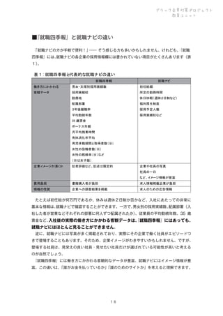 ブラック企業対策プロジェクト
教育ユニット

■
『就職四季報』と就職ナビの違い
 
「就職ナビの方が手軽で便利！」―― そう感じる方も多いかもしれません。けれども、
『就職
四季報』には、
就職ナビの各企業の採用情報欄には書かれていない項目がたくさんあります（表
１）
。

表１: 就職四季報と
代表的な就職ナビの違い
就職四季報

就職ナビ

働き方にかかわる

男女・文理別採用実績数

初任給額

客観データ

採用実績校

所定の勤務時間

勤務地

休日休暇（週休２日制など）

配属部署

福利厚生制度

３年後離職率

採用予定人数

平均勤続年数

採用実績校など

35 歳賃金
ボーナス年額
月平均残業時間
有休消化年平均
育児休職期間と取得者数（※）
女性の役職者数（※）
女性の既婚率（※）など
（※は女子版）
企業イメージが湧くか

記者評価など、記述は限定的

企業や社員の写真
社員の一日
など、イメージ情報が豊富

費用負担

書籍購入者が負担

求人情報掲載企業が負担

情報の性質

企業への調査結果を掲載

求人のための広告情報

 たとえば初任給が何万円であるか、休みは週休２日制か否かなど、入社にあたっての非常に
基本な情報は、
就職ナビで確認することができます。一方で、
男女別の採用実績数、
配属部署（入
社した者が営業などそれぞれの部署に何人ずつ配属されたか）
、従業員の平均勤続年数、35 歳
賃金など、
入社後の実際の働き方にかかわる客観データは、 就職四季報』にはあっても、
『

就職ナビにはほとんど見ることができません。
 逆に、就職ナビには写真が多く掲載されており、実際にその企業で働く社員がエピソードつ
きで登場することもあります。そのため、企業イメージがわきやすいかもしれません。ですが、
登場する社員は、見栄えの良い社員・見せたい社員だけが選ばれている可能性が高いと考える
のが自然でしょう。
 
『就職四季報』には働き方にかかわる客観的なデータが豊富、就職ナビにはイメージ情報が豊
富。この違いは、
「誰がお金を払っているか」
「誰のためのサイトか」を考えると理解できます。

１８

 