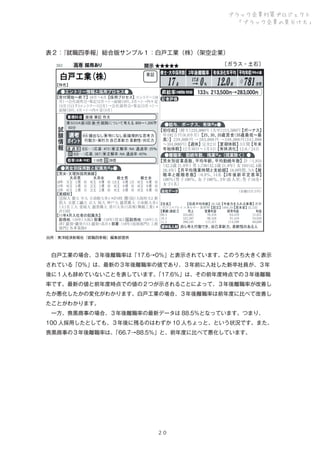 ブラック企業対策プロジェクト
「ブラック企業の見分け方」

表２：
『就職四季報』総合版サンプル１：白戸工業（株）
（架空企業）

出所：東洋経済新報社『就職四季報』編集部提供

 白戸工業の場合、３年後離職率は「17.6→0％」と表示されています。このうち大きく表示
されている「0％」は、最新の３年後離職率の値であり、３年前に入社した新卒社員が、３年
後に１人も辞めていないことを表しています。
「17.6％」は、その前年度時点での３年後離職
率です。最新の値と前年度時点での値の２つが示されることによって、３年後離職率が改善し
たか悪化したかの変化がわかります。白戸工業の場合、３年後離職率は前年度に比べて改善し
たことがわかります。
 一方、喪黒商事の場合、３年後離職率の最新データは 88.5％となっています。つまり、
100 人採用したとしても、３年後に残るのはわずか 10 人ちょっと、という状況です。また、
喪黒商事の３年後離職率は、
「66.7→88.5％」と、前年度に比べて悪化しています。

２０

 