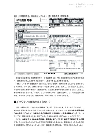 ブラック企業対策プロジェクト
教育ユニット

表３：
『就職四季報』総合版サンプル２：
（株）喪黒商事（架空企業）

出所：東洋経済新報社『就職四季報』編集部提供

 この２つの企業の３年後離職率のデータを比較すると、明らかに定着率は白戸工業の方が高
く、喪黒商事は新入社員が次々と辞めていく職場であることがわかります。
 
「それにしても３年後離職率が 88.5％というのは極端だ、現実にはありえない」と思うかも
しれません。けれども、実際にはそういう企業も存在します。ただし、2.5 に述べるように、
そういう企業は通常であれば、
『就職四季報』に正直に離職率情報を公開することはしません。
都合が悪すぎるからです。ですが、ここではわかりやすい比較のために、２つの架空企業の情
報を、それぞれもっとも高い情報開示度レベル（★５つ）で示しています。

■どのくらいの離職率だと危ない？
 では、一般的には、どのぐらいの離職率であれば「ブラック企業」と言えるのでしょう？
絶対的な水準はありませんが、いろいろと想像してみてください。たとえば ３年後離職率が

50％を超えていれば、入社した者の半数以上が３年後には職場を離れている、という
ことです。同期入社者が次々と辞めていき、３年後には半数も残らない、ということです。
 ただし、入社人数が少ない場合には、離職率という「割合」の読み方には注意が必要
です。たとえば２人入社して１人が３年以内に離職した場合には、離職者はたった１人なのに
３年後離職率は 50％となってしまいます。離職率を見る際には、
「３年前入社」の人数もあわ

２１

 