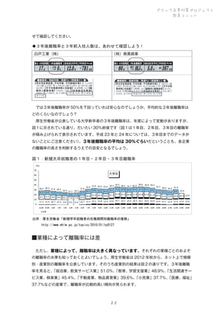 ブラック企業対策プロジェクト
教育ユニット

せて確認してください。

◆３年後離職率と３年前入社人数は、あわせて確認しよう！
白戸工業（株）

（株）喪黒商事

 では３年後離職率が 50％を下回っていれば安心なのでしょうか。平均的な３年後離職率は
どのくらいなのでしょう？
 厚生労働省が公表している大学新卒者の３年後離職率は、年度によって変動がありますが、
図１に示されている通り、だいたい 30％前後です（図１は１年目、２年目、３年目の離職率
が積み上げられて表示されています。平成 23 年と 24 年については、３年目までのデータが
ないことにご注意ください） ３年後離職率の平均は 30％ぐらいだということも、各企業
。
の離職率の高さを判断するうえでの目安となるでしょう。

図１：新規大卒就職者の１年目・２年目・３年目離職率

出所：厚生労働省「新規学卒就職者の在職期間別離職率の推移」
http://www.mhlw.go.jp/topics/2010/01/tp0127

■業種によって離職率には差
 ただし、業種によって、離職率は大きく異なっています。それぞれの業種ごとのおよそ
の離職率の水準も知っておくとよいでしょう。厚生労働省は 2012 年秋から、ネット上で規模
別・産業別の離職率を公表しています。そのうち産業別の結果は図２の通りです。３年後離職
率を見ると、
「宿泊業、飲食サービス業」51.0％、
「教育、学習支援業」48.9％、
「生活関連サー
ビス業、娯楽業」45.4％、
「不動産業、物品賃貸業」39.6％、
「小売業」37.7％、
「医療、福祉」
37.7％などの産業で、離職率が比較的高い傾向が見られます。

２２

 