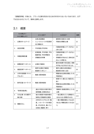 ブラック企業対策プロジェクト
「ブラック企業の見分け方」

 
『就職四季報』の他にも、ブラック企業を見分けるための手がかりはいろいろあります。以下
では主なものについて、簡単に説明します。

3.1 概要
コレを見よう！

どこに注目？

ココに相談しよう！

なぜ注目？

説明

・
1.

企業のホームページ

沿革と役員構成

・

創業者の支配力に注意

・

ニュースリリースや投資家

・

不都合な情報も公表

3.2

・

『就職四季報』にデータがない

3.3

向け情報（IR）
2.

有価証券報告書

・

平均年齢と平均年収

・
3.

会社四季報

従業員数、平均年齢、平均

ときに注目
・

勤続年数、平均年間給与
・

労働組合の有無

『就職四季報』にデータがない
ときに注目

・

労働組合があれば、団体交渉

3.4

のルートが開ける
4.

新聞記事データベース

5.

雑誌記事データベース

6.

大学の就職部・キャリ
アセンター

・

企業名で検索を

・

業界や企業名で検索を

・

業界・企業の分析記事あり

・

経営者インタビュー

・

経営者の方針に注目

・

職員に個別相談を

・

問題のある企業を把握している

代不払いなどが出てくることも

可能性あり
・

7.

新卒応援ハローワーク

裁判の結果や労災認定、残業

・

・

・

3.6

3.7

就職ナビに載らない優良求人
あり

職員に個別相談を

3.5

問題のある企業を把握している

3.8

可能性あり
8.

「若者応援企業」

9.

その企業・その業界で




毎日の残業や有給休暇の

積極的に数値を開示している
企業



取得など労働条件の実態


複数の大人



採用実績、定着状況など

働く先輩

10.

過去３年度分の新卒者の

一般公開されている情報から
はわからない実情がわかる

大学のキャリアセンター職




知らない情報も教えてくれるか

3.10

一緒に情報を検討してもらおう

員、ハローワークの相談

3.9

員、ゼミの先生、働いてい
る先輩、保護者、等々

３７

も

3.11

 
