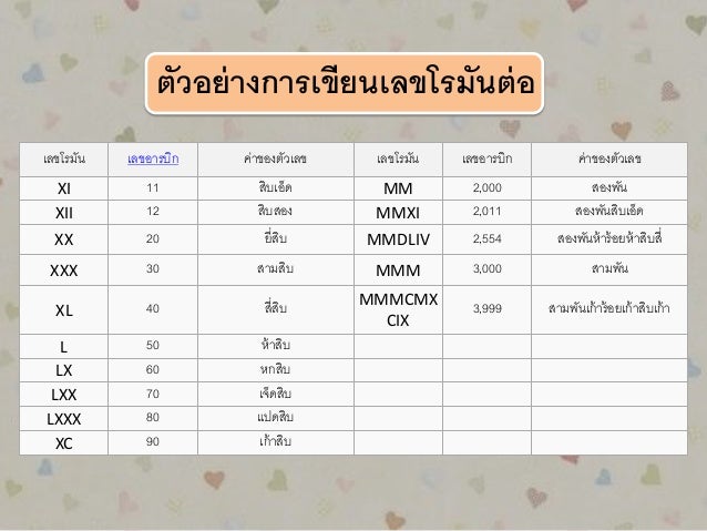 เลขโรมัน