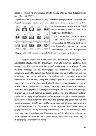 µπορούν επίσης να ανιχνευθούν επειδή χρησιµοποιούν τους διαφορετικούς
µυς. (Dan Hill, 2003)
Στην εικόνα επάνω φαίνεται ο χώρος 2 διαστάσεων ευχαρίστηση – διέγερση του
Russell και χρησιµοποιείται για να εκφράσει κάθε κατάσταση συγκίνησης. Από
κάτω αναλύονται τα AUs από το FACS
και αντιστοιχίσεις φορέων τους στον
χώρο των 2 διαστάσεων.
Σε αυτή την εικόνα έχουµε τα πρώτα
27 από τα 43 AUs και τι δείχνουν.
Συγκεκριµένα, το AU5 είναι αυτό µε τις
άνω βλεφαρίδες υψωµένες και αν το
συνδυάσουµε

µε

το

προηγούµενο

διάγραµµα δίνει 0.0 ευχαρίστηση και 0.4 διέγερση και δείχνει την έκπληξη.

Υπάρχουν βέβαια και άλλες παρόµοιες ανακαλύψεις. Επιστήµονες στο
Μάντσεστερ ισχυρίζονται ότι ανακάλυψαν έναν νέο ανιχνευτή ψεύδους. Ένα
σύστηµα που λειτουργεί απλά µε ένα φορητό υπολογιστή και µια κάµερα. Το όλο
σκεπτικό λειτουργεί µε την παρατήρηση των συσπάσεων των µυών του
υποψήφιου ψεύτη. Μια έρευνα που διήρκησε πέντε χρόνια στο Πανεπιστήµιο του
Μάντσεστερ, και τα αποτελέσµατα

ήταν εξαιρετικά. Η συσκευή µπορεί να

εντοπίσει και να αναλύσει χιλιάδες πολύ µικρές κινήσεις των µυών του προσώπου,
που δεν γίνονται αντιληπτές µε γυµνό µάτι. Οι ερευνητές του προγράµµατος είπαν
µε σιγουριά ότι το σύστηµα έχει πολλές δυνατότητες και καταπληκτική ακρίβεια.
Μετά από τα πειράµατα το συγκεκριµένο σύστηµα έχει πάνω από 80% επιτυχία,
σε σχέση µε τον παλιό σύστηµα ανίχνευσης ψεύδους που είχε 60% και στηριζόταν
κυρίως στη µέτρηση των χτύπων της καρδιάς και την αλλαγή του τόνου της φωνής.
Εκτός αυτού ο νέος ανιχνευτής είναι πολύ πιο εύκολος στη χρήση και δίνει και
ποσοστό ψέµατος, δηλαδή για παράδειγµα αν όλα όσα λέγονται είναι ψέµατα ή
κάποια ποσοστό απ' αυτά. Το όνοµα του συστήµατος είναι "Silent Talker", και έχει
χρησιµοποιηθεί και σε πραγµατικές καταστάσεις, όπως για παράδειγµα στην
περίπτωση του δολοφόνου του Γιορκσάιρ και απ' ότι είπε ο υπεύθυνος του
προγράµµατος, ο Zuhair Bandar, ο "Silent Talker", ήταν που τους έδωσε όλες τις
πληροφορίες. (Rothwell et all, 2006)

45

 