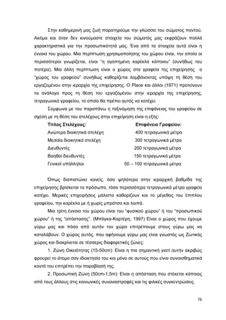 Στην καθηµερινή µας ζωή παρατηρούµε την γλώσσα του σώµατος παντού.
Ακόµα και όταν δεν κινούµαστε στοιχεία του σώµατός µας εκφράζουν πολλά
χαρακτηριστικά για την προσωπικότητά µας. Ένα από τα στοιχεία αυτά είναι η
έννοια του χώρου. Μια περίπτωση χρησιµοποίησης του χώρου είναι, την οποία οι
περισσότεροι γνωρίζεται, είναι “η αγαπηµένη καρέκλα κάποιου” (συνήθως του
πατέρα). Μια άλλη περίπτωση είναι ο χώρος στα γραφεία της επιχείρησης

ο

“χώρος του γραφείου” συνήθως καθορίζεται λαµβάνοντας υπόψη τη θέση του
εργαζοµένου στην ιεραρχία της επιχείρησης. Ο Place και άλλοι (1971) προτείνουν
τα ανάλογα προς τη θέση του εργαζοµένου στην ιεραρχία της επιχείρησης,
τετραγωνικά γραφείου, το οποίο θα πρέπει αυτός να κατέχει.
Σύµφωνα µε του παραπάνω η ταξινόµηση της επιφάνειας του γραφείου σε
σχέση µε τη θέση του στελέχους στην επιχείρηση είναι η εξής:
Τίτλος Στελέχους:

Επιφάνεια Γραφείου:

Ανώτερα διοικητικά στελέχη

400 τετραγωνικά µέτρα

Μεσαία διοικητικά στελέχη

300 τετραγωνικά µέτρα

∆ιευθυντές

200 τετραγωνικά µέτρα

Βοηθοί διευθυντές

150 τετραγωνικά µέτρα

Γενικοί υπάλληλοι

50 – 100 τετραγωνικά µέτρα

Όπως διαπιστώνει κανείς, όσο ψηλότερα στην ιεραρχική βαθµίδα της
επιχείρησης βρίσκεται το πρόσωπο, τόσο περισσότερα τετραγωνικά µέτρα γραφείο
κατέχει. Μερικές επιχειρήσεις µάλιστα καθορίζουν και το µέγεθος του έπιπλου
γραφείου, την καρέκλα µε ή χωρίς µπράτσα και λοιπά.
Μια τρίτη έννοια του χώρου είναι του “φυσικού χώρου” ή του “προσωπικού
χώρου” ή της “απόστασης”. (Μπόγκα-Καρτέρη, 1997) Είναι ο χώρος που έχουµε
γύρω µας και πόσο από αυτόν τον χώρο επιτρέπουµε στους γύρω µας να
καταλάβουν. Ο χώρος αυτός, που αφήνουµε γύρω µας είναι γνωστός ως Ζωτικός
χώρος και διακρίνεται σε τέσσερις διαφορετικές ζώνες:
1. Ζώνη Οικειότητας (15-50cm): Είναι η πιο σηµαντική γιατί αυτήν ακριβώς
φρουρεί το άτοµο σαν ιδιοκτησία του και µόνο σε αυτούς που είναι συναισθηµατικά
κοντά του επιτρέπει την παραβίασή της.
2. Προσωπική Ζώνη (50cm-1,5m): Είναι η απόσταση που στέκεται κάποιος
από τους άλλους στις κοινωνικές συναναστροφές και τις φιλικές συγκεντρώσεις.

76

 