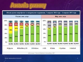 Основи інформаційних технологій

4

 
