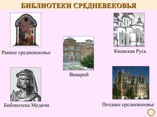 БИБЛИОТЕКИ СРЕДНЕВЕКОВЬЯ

Киевская Русь

Раннее средневековье

Виварий

Библиотека Медичи

Позднее средневековье

 