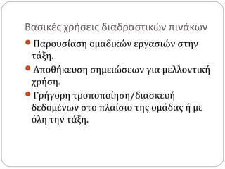 Βασικές χρήσεις διαδραστικών πινάκων
Παρουσίαση ομαδικών εργασιών στην

τάξη.
Αποθήκευση σημειώσεων για μελλοντική
χρήση.
Γρήγορη τροποποίηση/διασκευή
δεδομένων στο πλαίσιο της ομάδας ή με
όλη την τάξη.

 