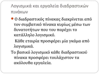 Λογισμικά και εργαλεία διαδραστικών
πινάκων
Ο διαδραστικός πίνακας διακρίνεται από

τον συμβατικό πίνακα κυρίως μέσω των
δυνατοτήτων που του παρέχει το
κατάλληλο λογισμικό.
Κάθε εταιρία προσφέρει μία γκάμα από
λογισμικά.
Το βασικό λογισμικό κάθε διαδραστικού
πίνακα προσφέρει τουλάχιστον τα
ακόλουθα εργαλεία.

 