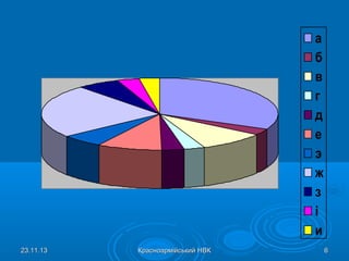 а
б
в
г
д
е
э
ж
з
і
и
23.11.13

Красноармійський НВК

6

 
