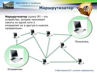 LOGO

МКОУ СОШ № 7 г. Слободского

Маршрутизатор (шлюз IP) – это
устройство, которое принимает
пакеты из одной сети и
отправляет их в другую в нужном
направлении.

Получатель

Отправитель

© Ярославцев В.Л., учитель информатики

 