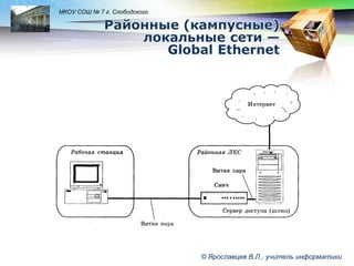 LOGO

МКОУ СОШ № 7 г. Слободского

© Ярославцев В.Л., учитель информатики

 