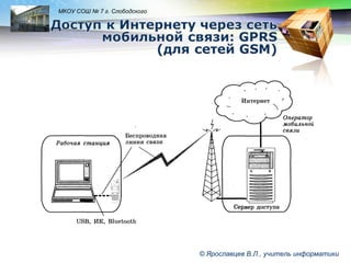 LOGO

МКОУ СОШ № 7 г. Слободского

© Ярославцев В.Л., учитель информатики

 